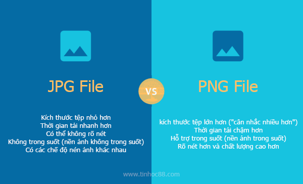 So sánh định dạng hình ảnh JPG và PNG