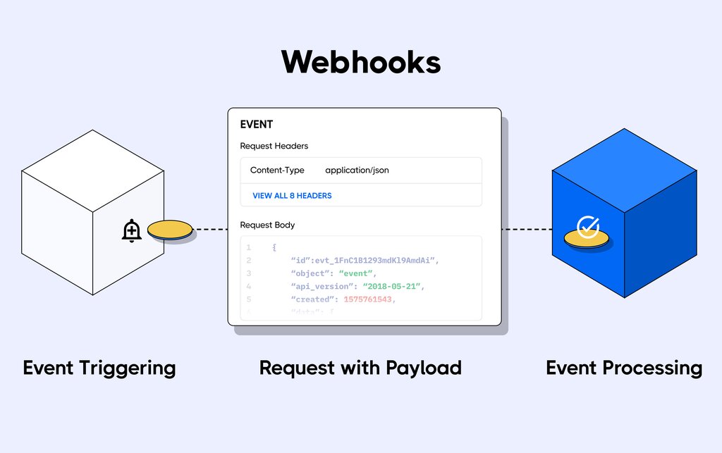 Webhook là gì? Kiến thức cơ bản về Webhook