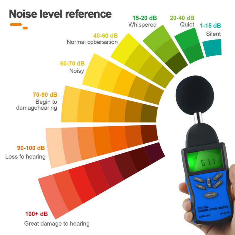 dB là gì? Tìm hiểu đơn vị đo cường độ âm thanh - decibel